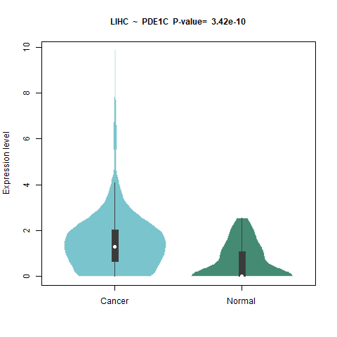 PDE1C _LIHC.png